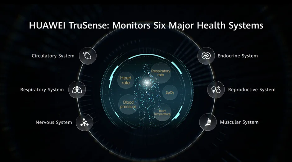 Το ενισχυμένο HUAWEI TruSense System με Υπερ-Αισθητήρια Μονάδα θα κυκλοφορήσει με νέο Health-Focused Wearable τον Μάιο
