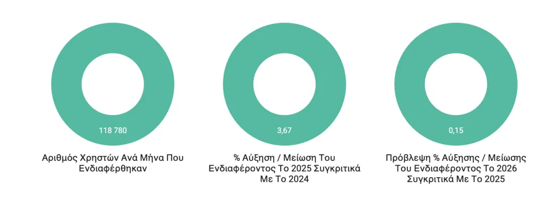 Οι Τάσεις των δώρων για το 2025: Νέα έρευνα του Parents Hub